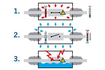 How does condensation enter the casing?